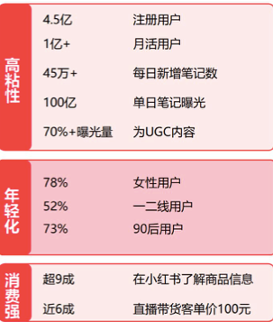 如何获得小红书流量（4招打破增长困局）
