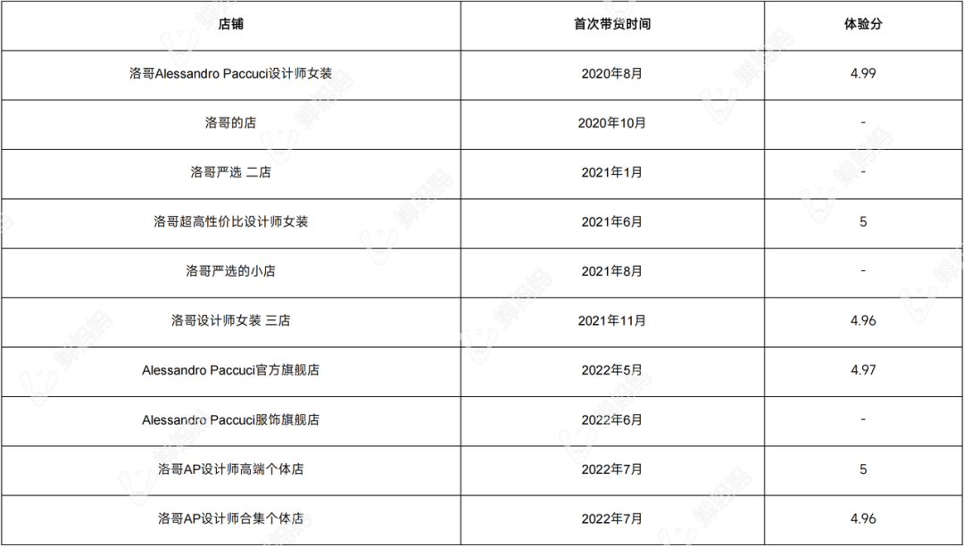 抖音品牌热度榜怎么算的（抖音品牌混战，2022年哪个品牌活下来了）