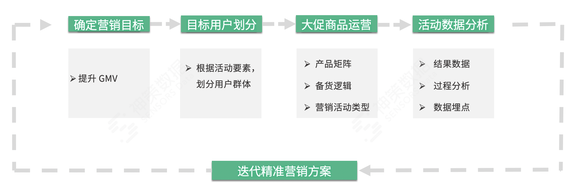 商品运营怎么做产品分析（4 步教你玩转商品运营）