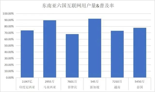 东南亚tiktok在流行什么（淘金TikTok的正确姿势是什么）