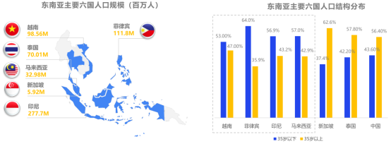 东南亚tiktok在流行什么（淘金TikTok的正确姿势是什么）