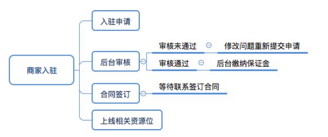 抖音小店和橱窗怎么开通（抖音橱窗精选联盟如何上链接）