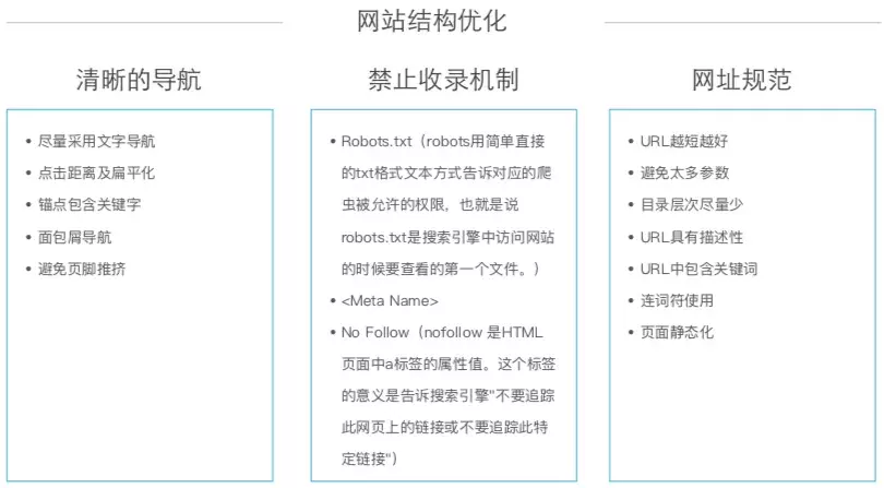 做seo为什么要了解网站（seo必备基础知识）