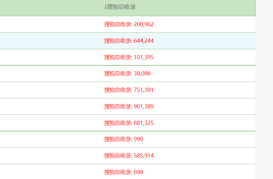 如何查看网站收录（百度蜘蛛池自动收录SEO）