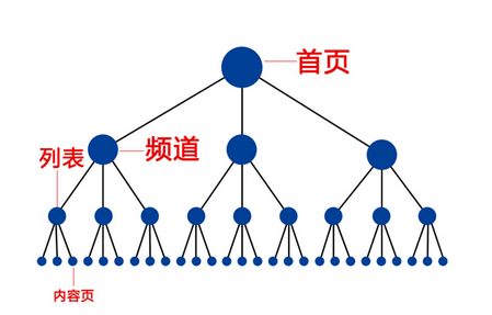 如何进行网站优化与维护（网站SEO优化方法）