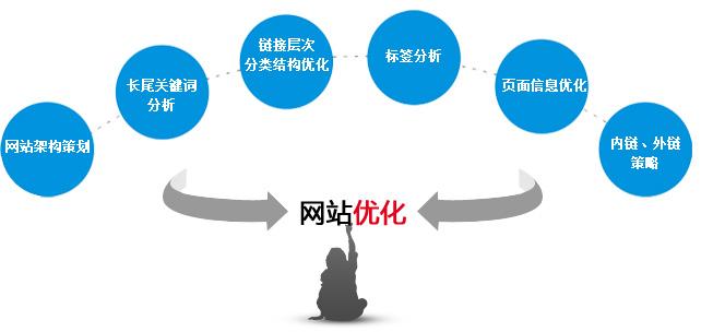 网站没有优化会怎么样（seo效果不稳定的主要原因）