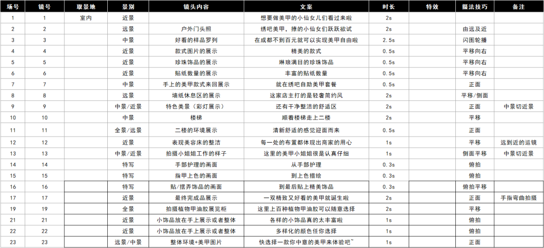 抖音视频拍摄脚本范文（短视频拍摄策划脚本）