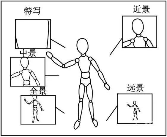 抖音视频拍摄脚本范文（短视频拍摄策划脚本）