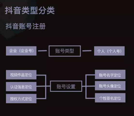 抖音运营相关知识（抖音账号运营流程）