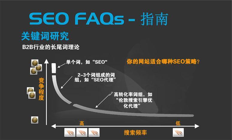 seo网站推广如何做（seo是怎么优化推广的）