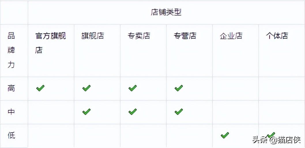 抖音小店品牌授权资质怎么弄（抖音小店店铺名称怎么起）