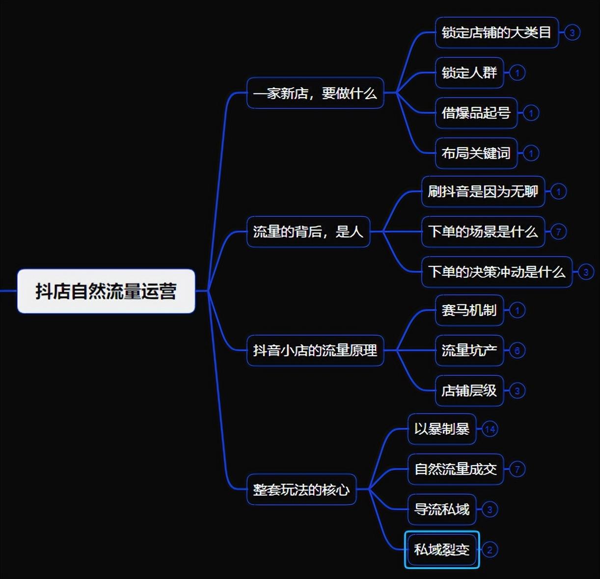 抖音小店都有哪些流量渠道（抖音小店都有哪些流量渠道）