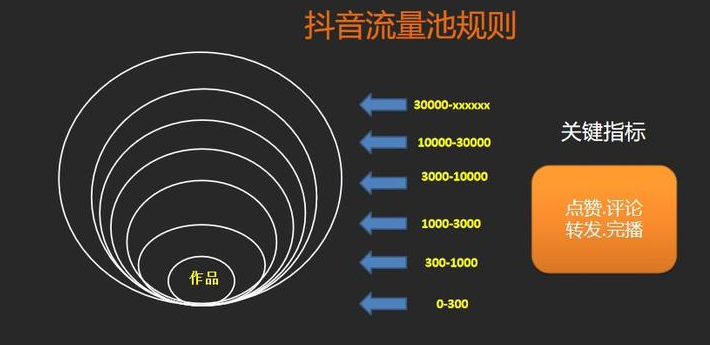 发什么视频能快速涨粉（怎么做好短视频来涨粉）