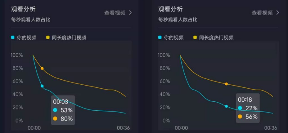发什么视频能快速涨粉（怎么做好短视频来涨粉）
