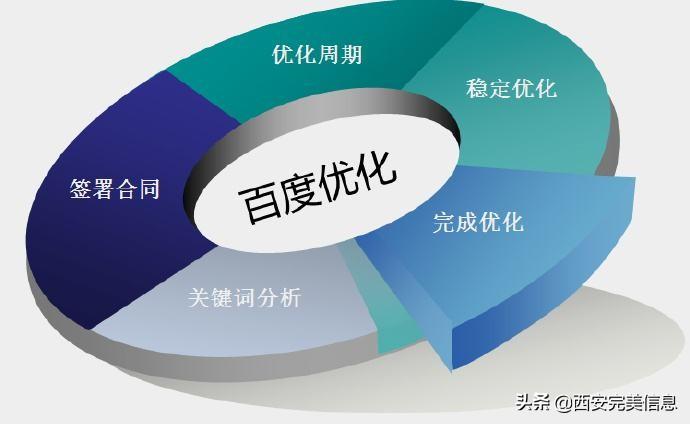 性价比高的seo网站优化（有口碑的seo网站优化）