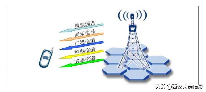 为什么要进行SEO优化（网站优化的概念和技巧）