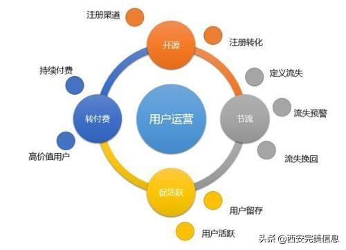 为什么seo要做外链优化（网站seo外部优化）