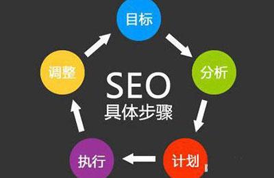 seo的主要内容及优化要求（seo网站制作优化）
