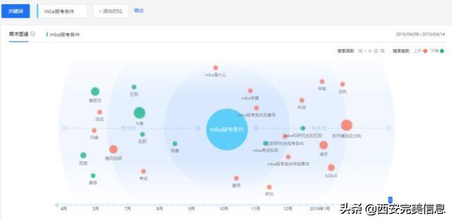 seo的优化策略有哪些（SEO优化技术网站百度）