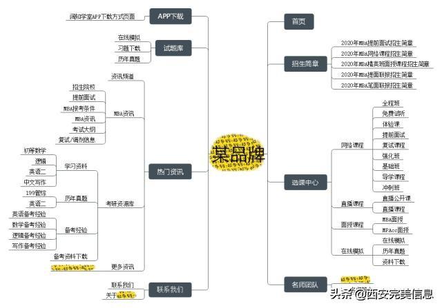 seo的优化策略有哪些（SEO优化技术网站百度）