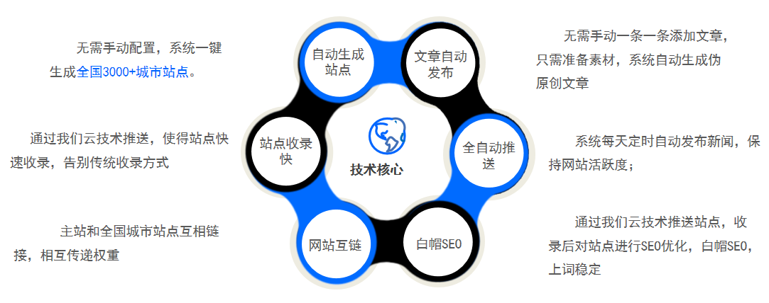 网站如何进行seo（seo制作方案）
