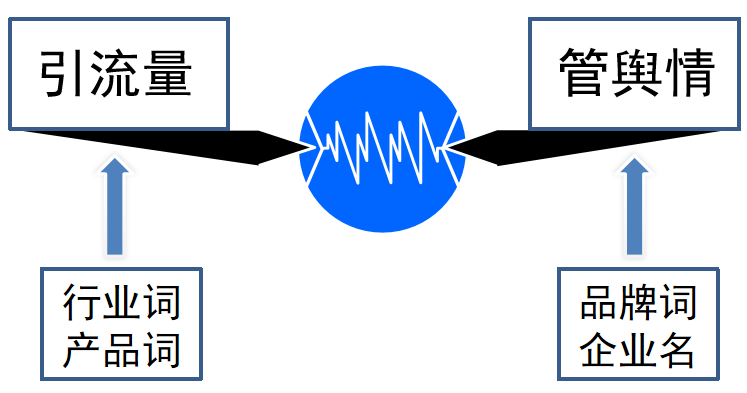 网站如何进行seo（seo制作方案）