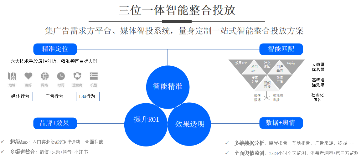 网站如何进行seo（seo制作方案）