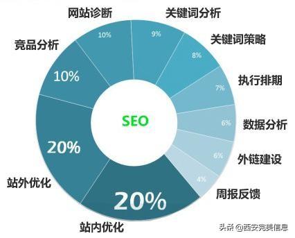 怎么通过做网站挣钱（网站SEO优化是什么）