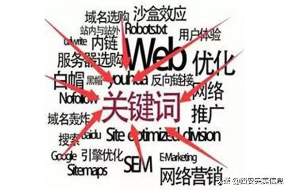 seo关键词密度多少（如何提高网站关键词密度）