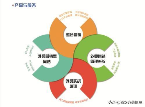 营销型网站重要特点（营销型网站建设的基本原则）