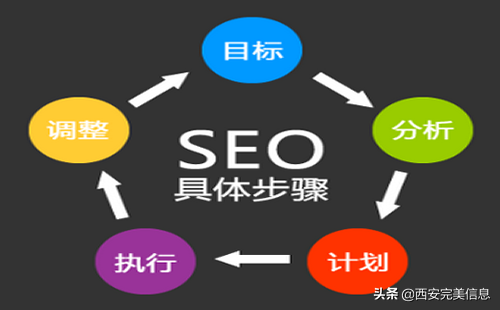 seo如何做好外部链接（seo外链发布技巧）