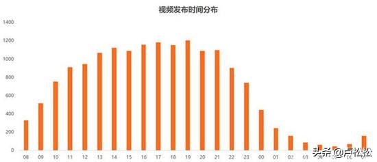 抖音被限流解决方法（抖音怎么限流是什么意思）