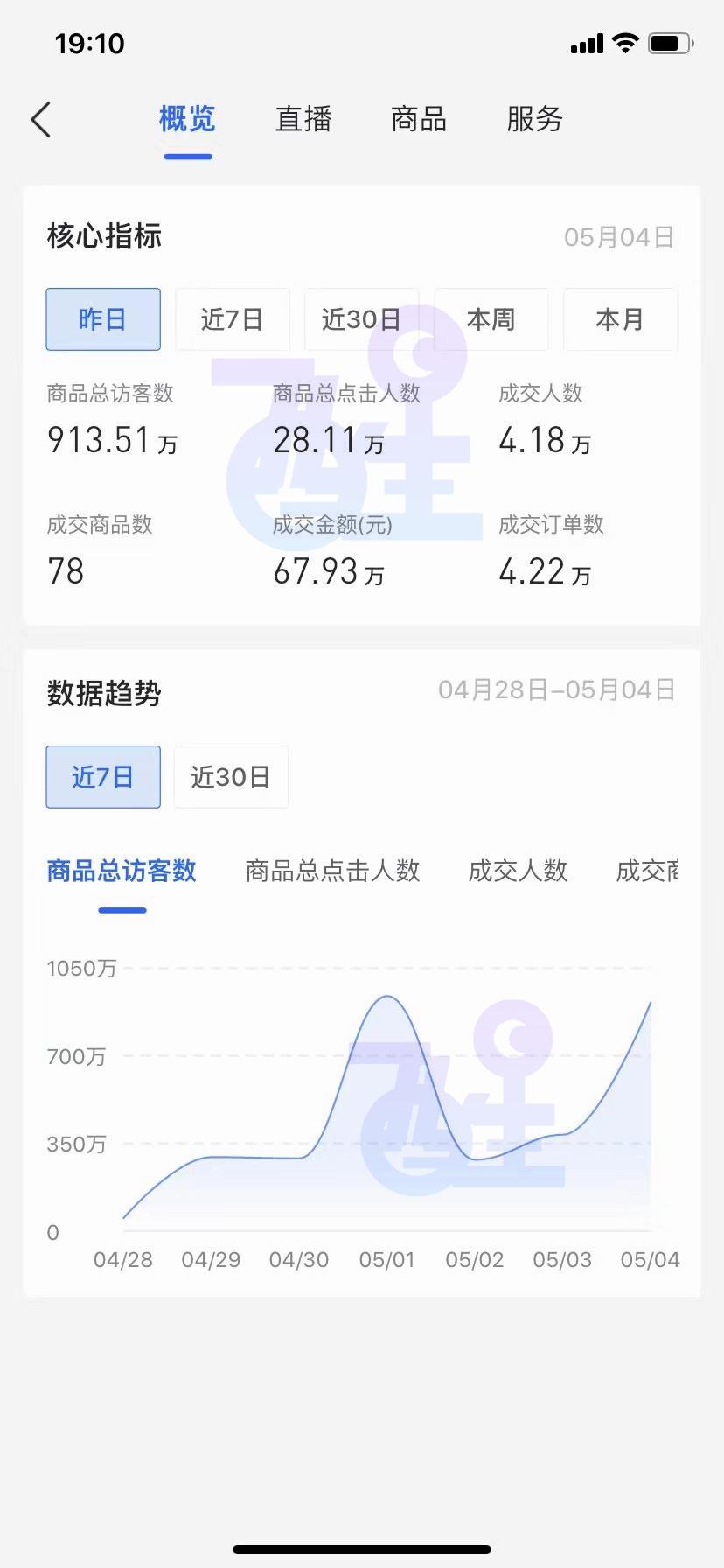 抖音小店货款结算周期（抖音小店卖货钱什么时候到账）