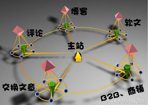 如何进行外链优化（seo外部链接的优化技巧）