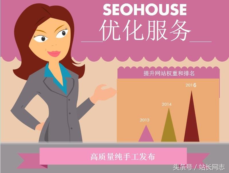 外链建设示意图