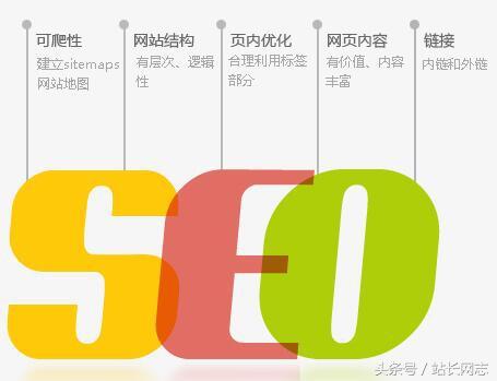 SEO优化的优点（搜索引擎优化整站技术SEO）