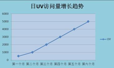 如何提高网站索引量（百度点击量怎么提高）