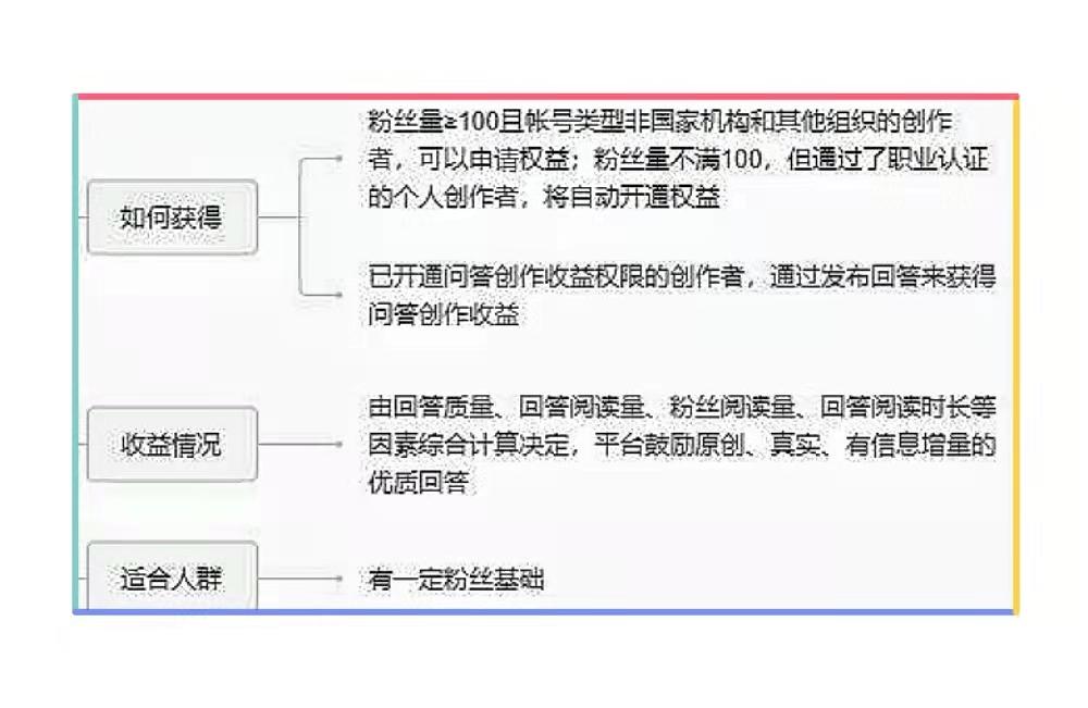 头条展现量怎么提升（今日头条变现难吗）