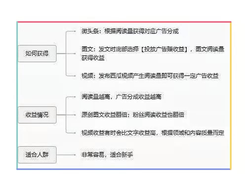 头条展现量怎么提升（今日头条变现难吗）