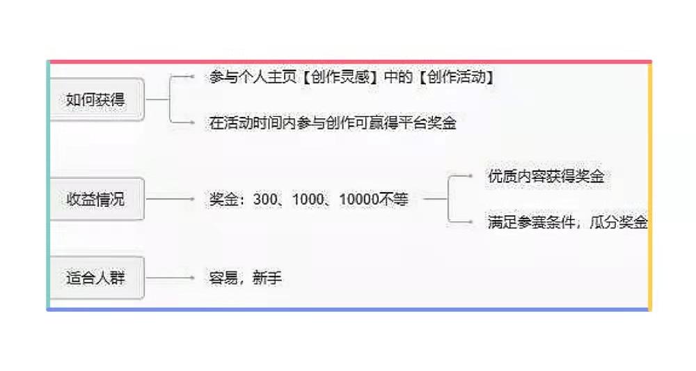 头条展现量怎么提升（今日头条变现难吗）