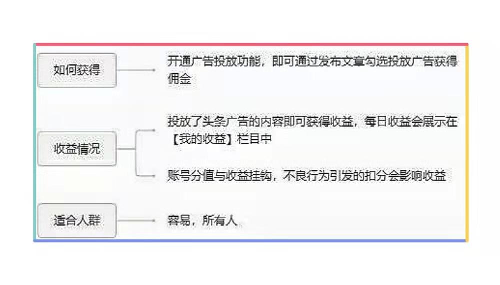 头条展现量怎么提升（今日头条变现难吗）