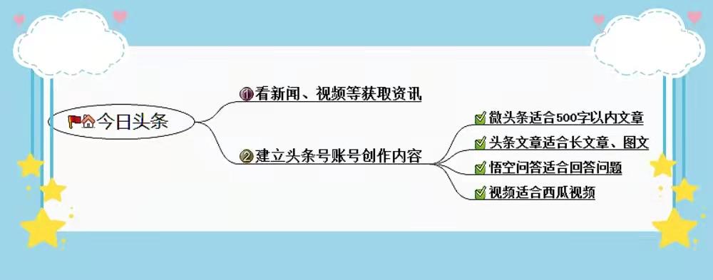 头条展现量怎么提升（今日头条变现难吗）