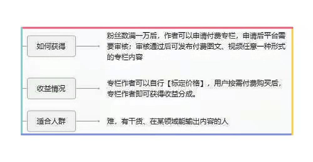 头条展现量怎么提升（今日头条变现难吗）