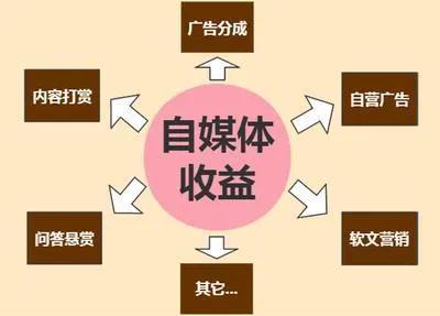 为什么文章没有被推荐（有推荐量没有阅读量）