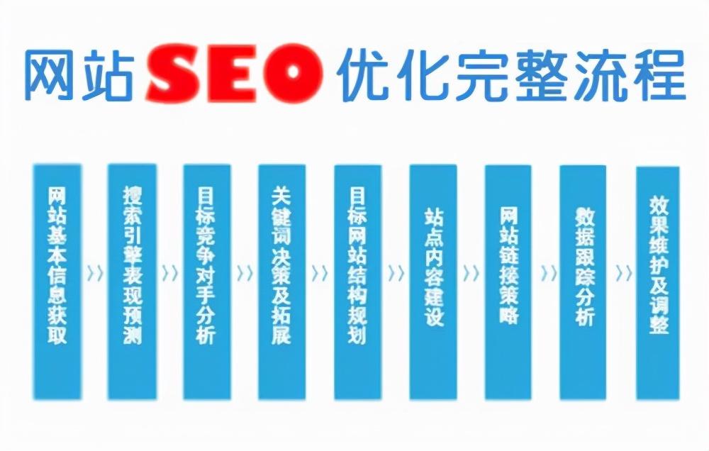 简单的seo网站优化排名（seo关键词搜索和优化）
