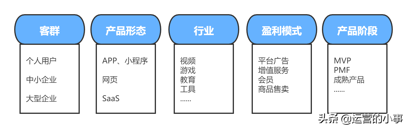 找客户的软件有哪些（精准获得高端客户）