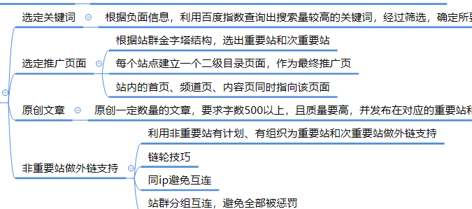 seo站群干什么的（站群网站做seo好做吗）