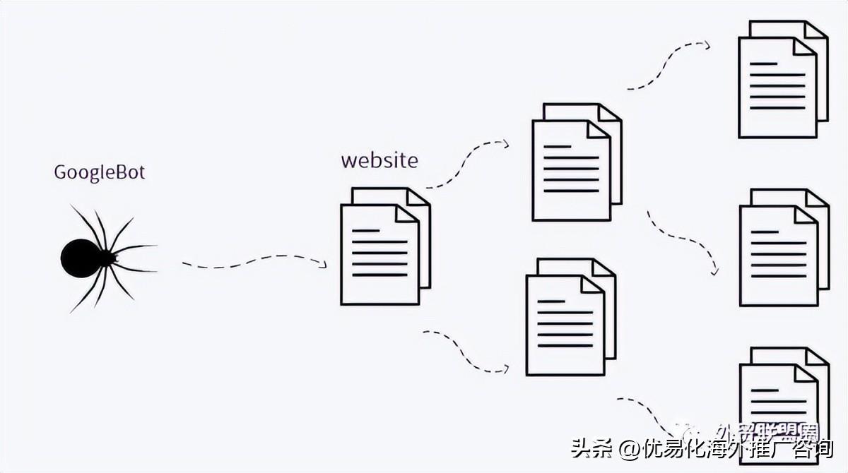 google seo应该注意什么（谷歌搜索SEO优化技巧）