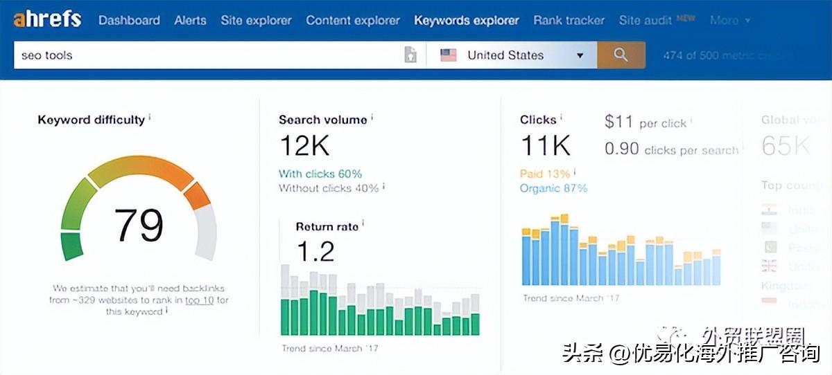 google seo应该注意什么（谷歌搜索SEO优化技巧）