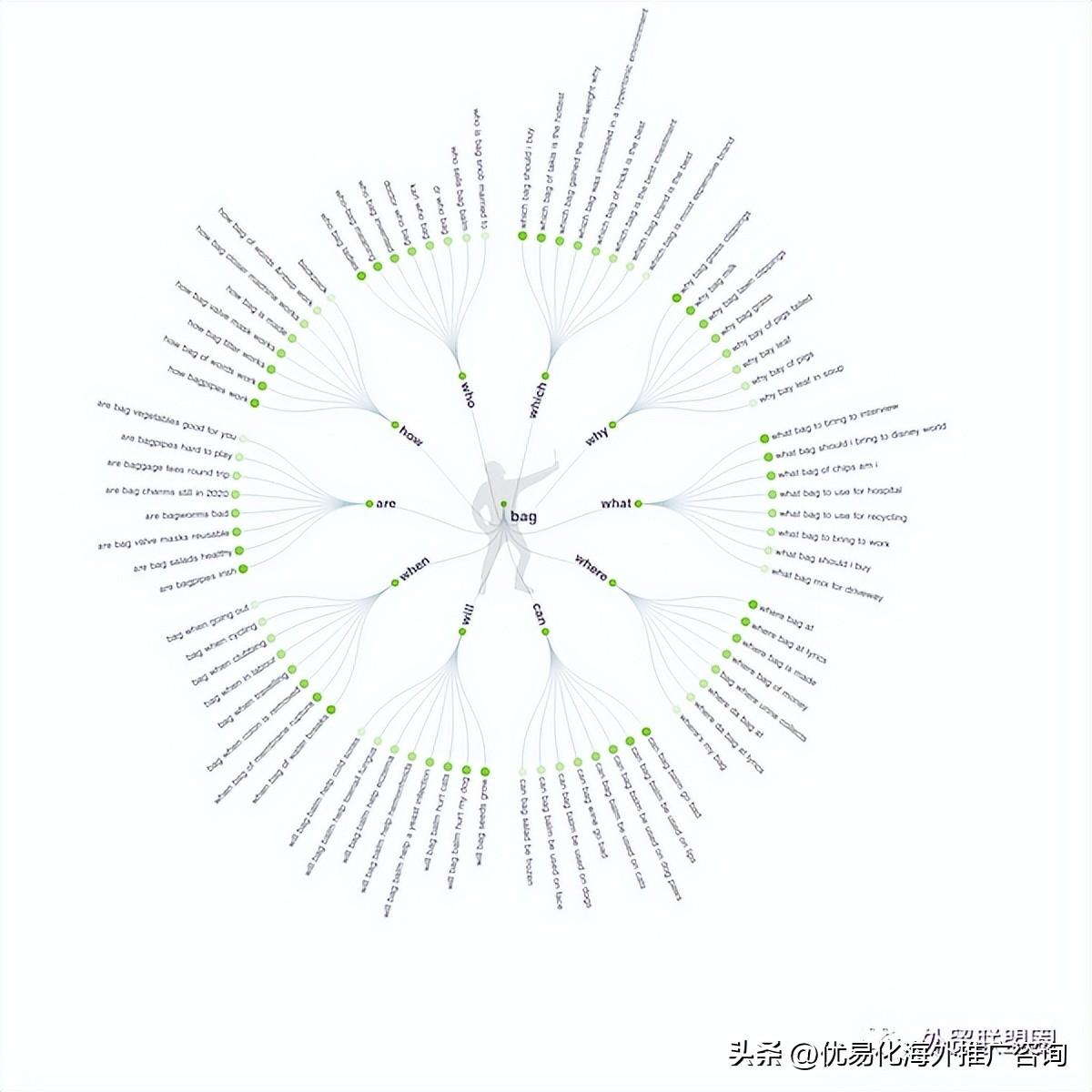 google seo应该注意什么（谷歌搜索SEO优化技巧）